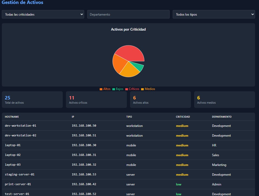 Gestión de activos / SIEMs