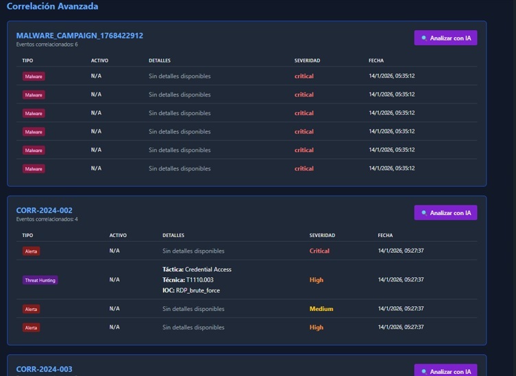 Correlación inteligente de amenazas