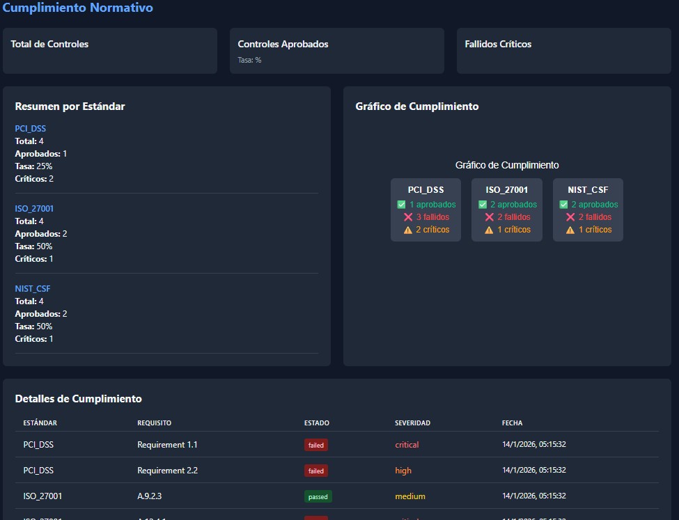 Gobernanza y cumplimiento